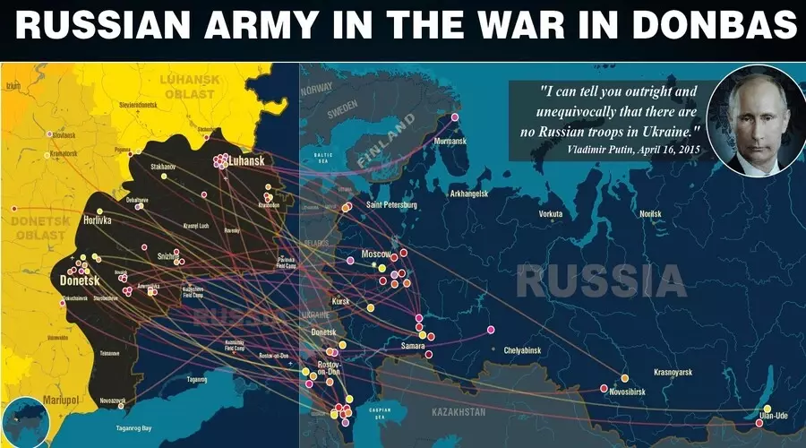Russia vs. Ukraine War Summary