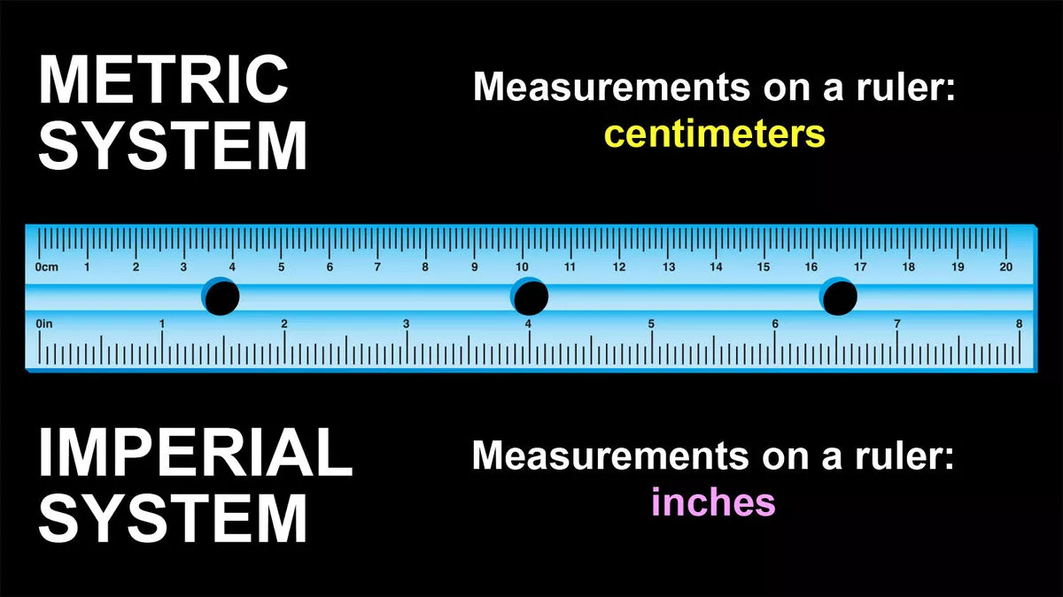 Metric and Imperial Systems