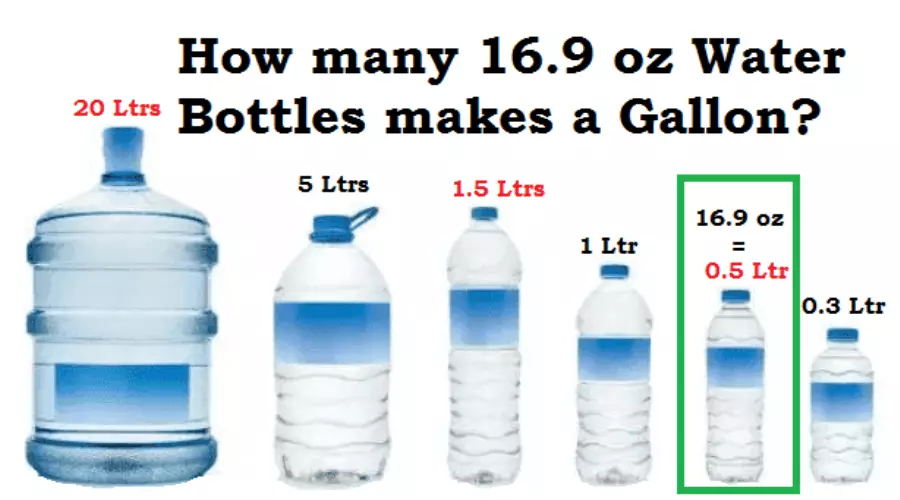 How many 16.9 oz. Water Bottles makes a Gallon