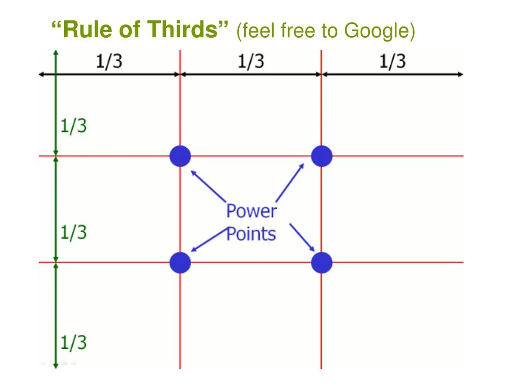 Main Components of Rule of Thirds in Photography