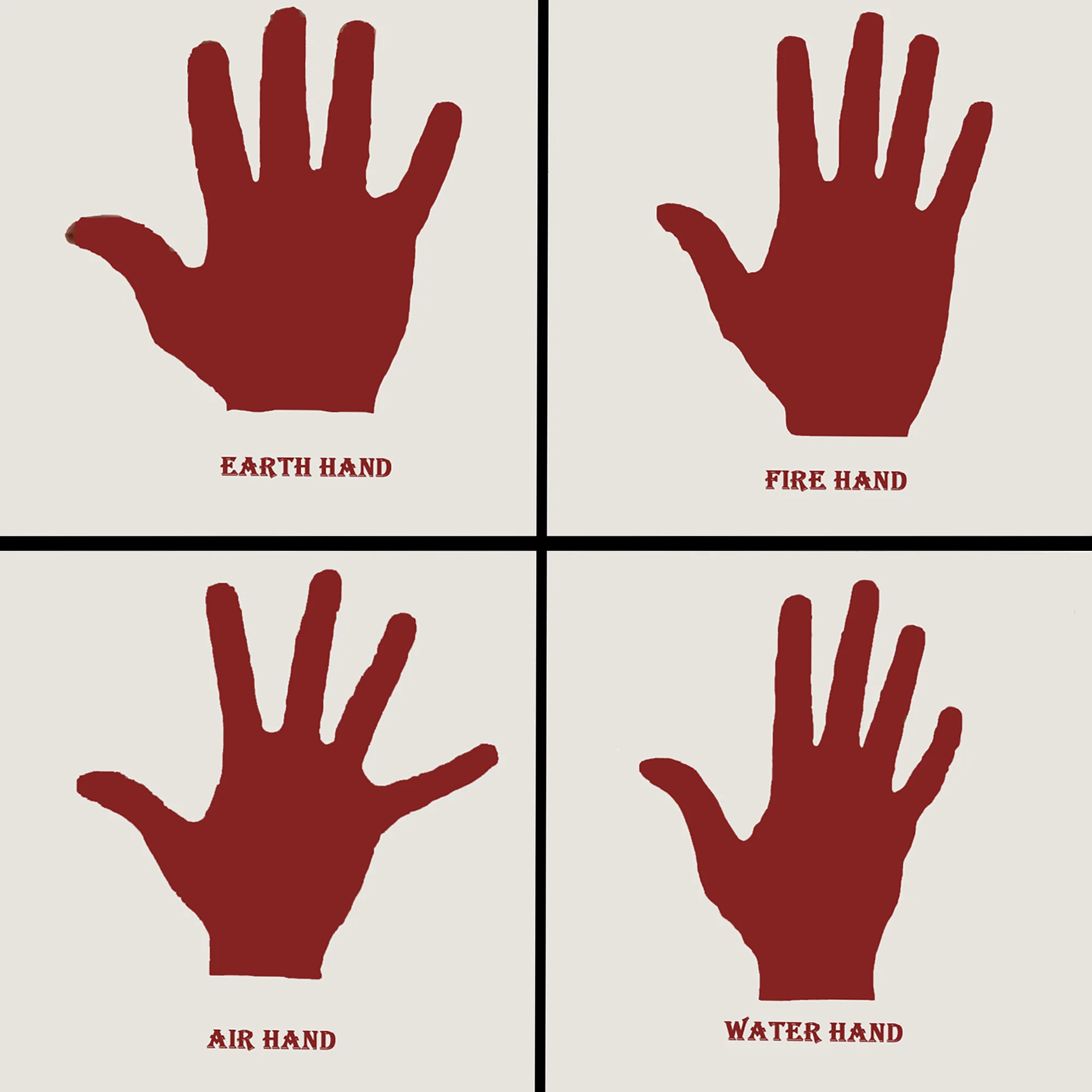 Different Types of Hand, Palm Reading