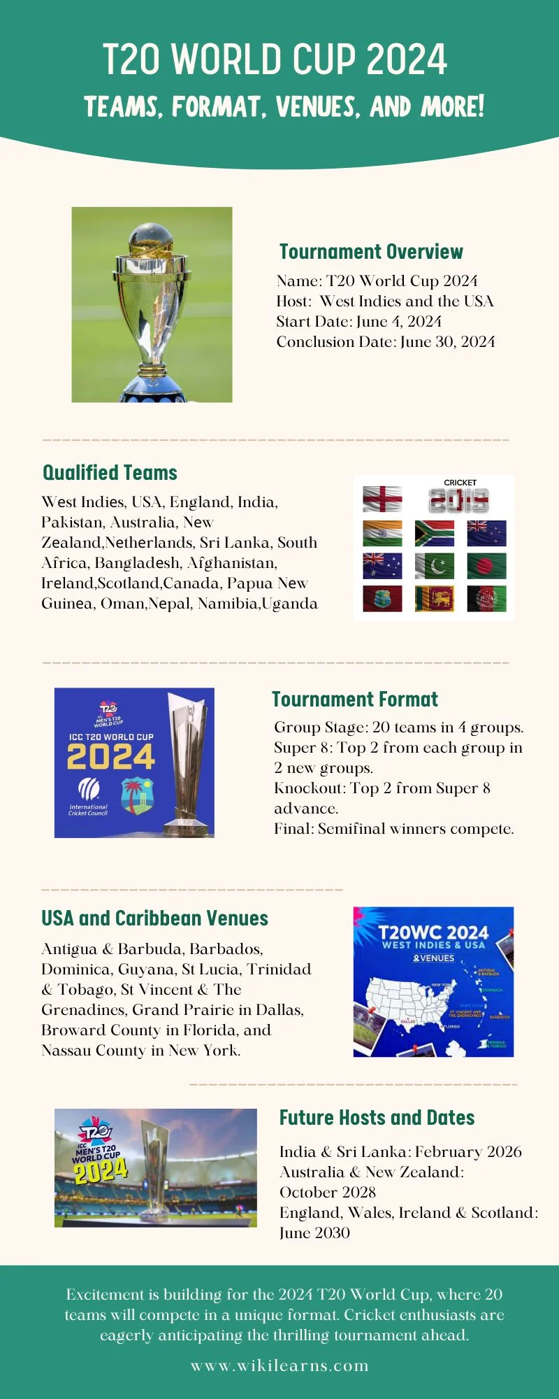 T20 World Cup 2024, Men's T20 World Cup 2024, Wikilearns