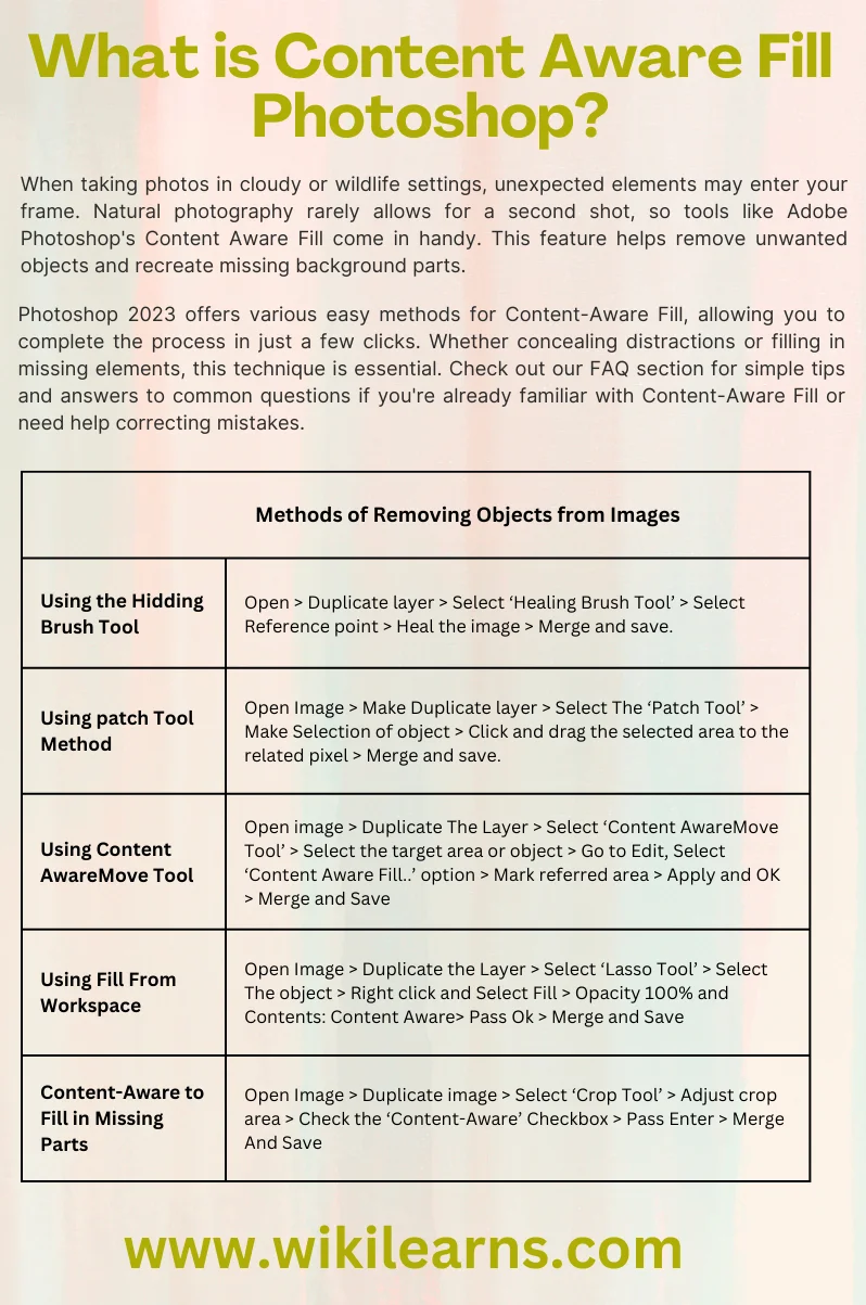 Content Aware Fill Photoshop Infographics