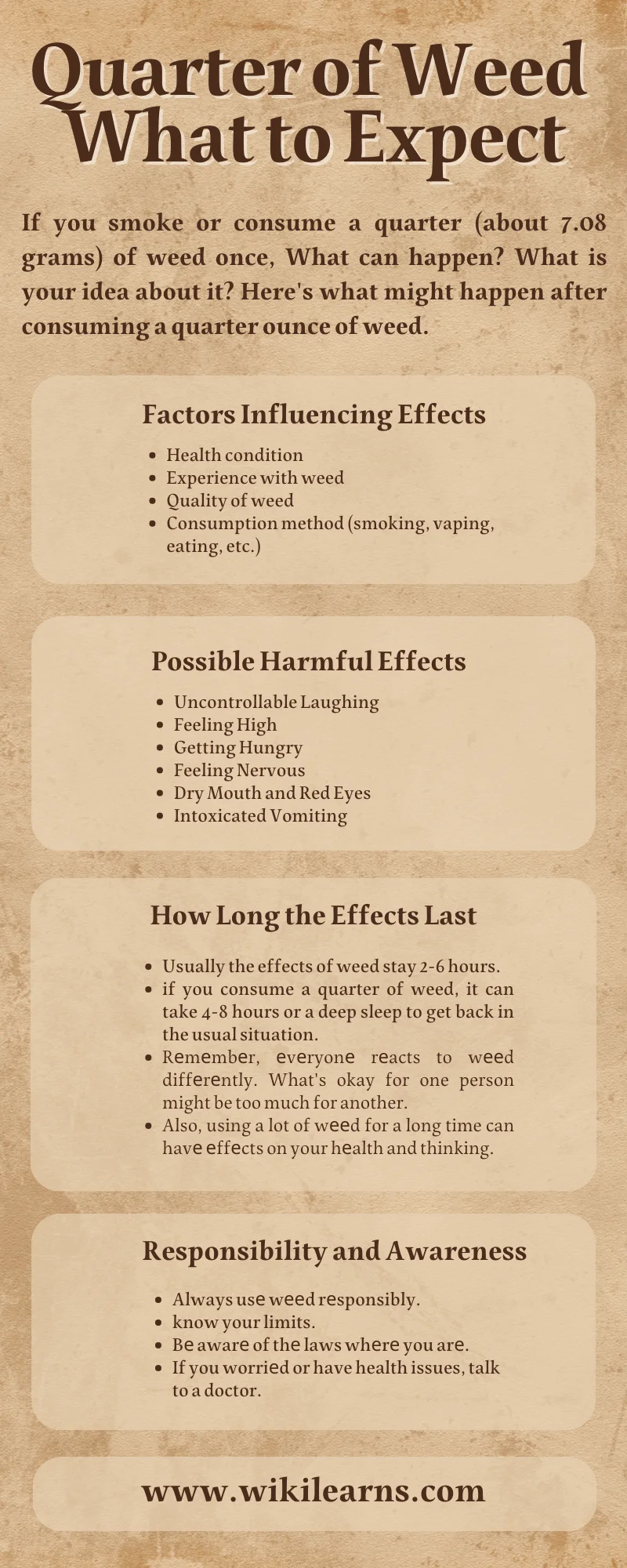 How Much for a Quarter of Weed, Effect of Quarter of weed, Wiki Learns