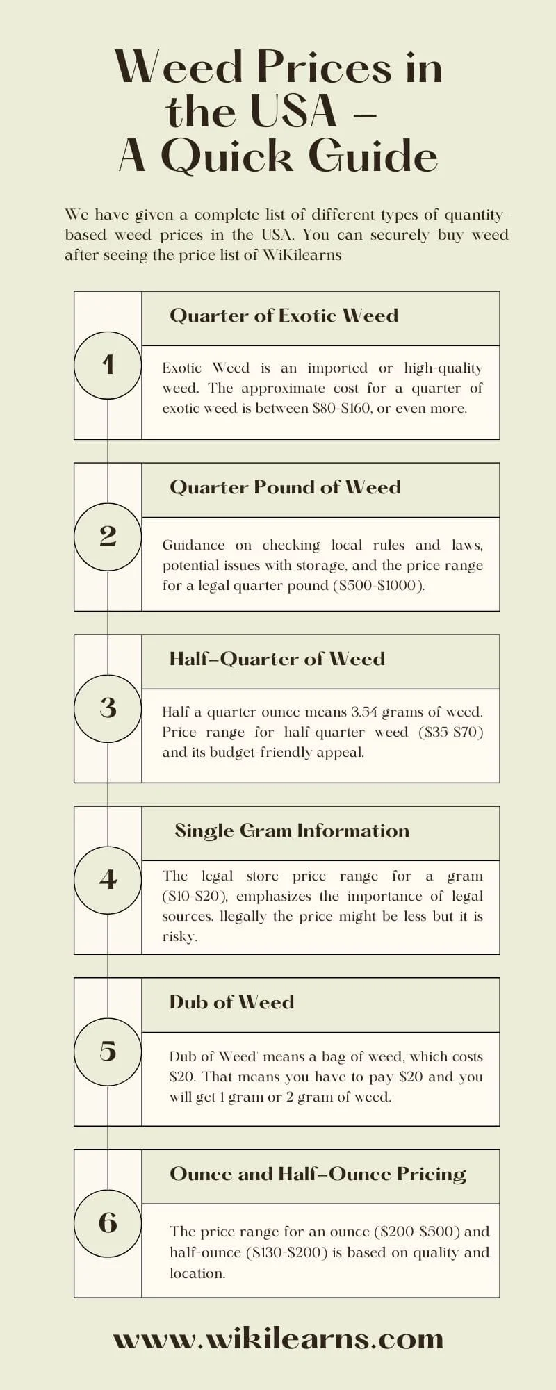 Prices of Weed Based on Different Types and Quantity