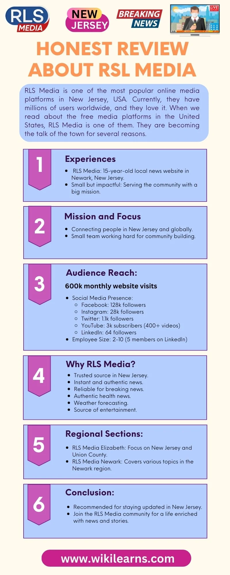 What is RLS Media, WikiLearns