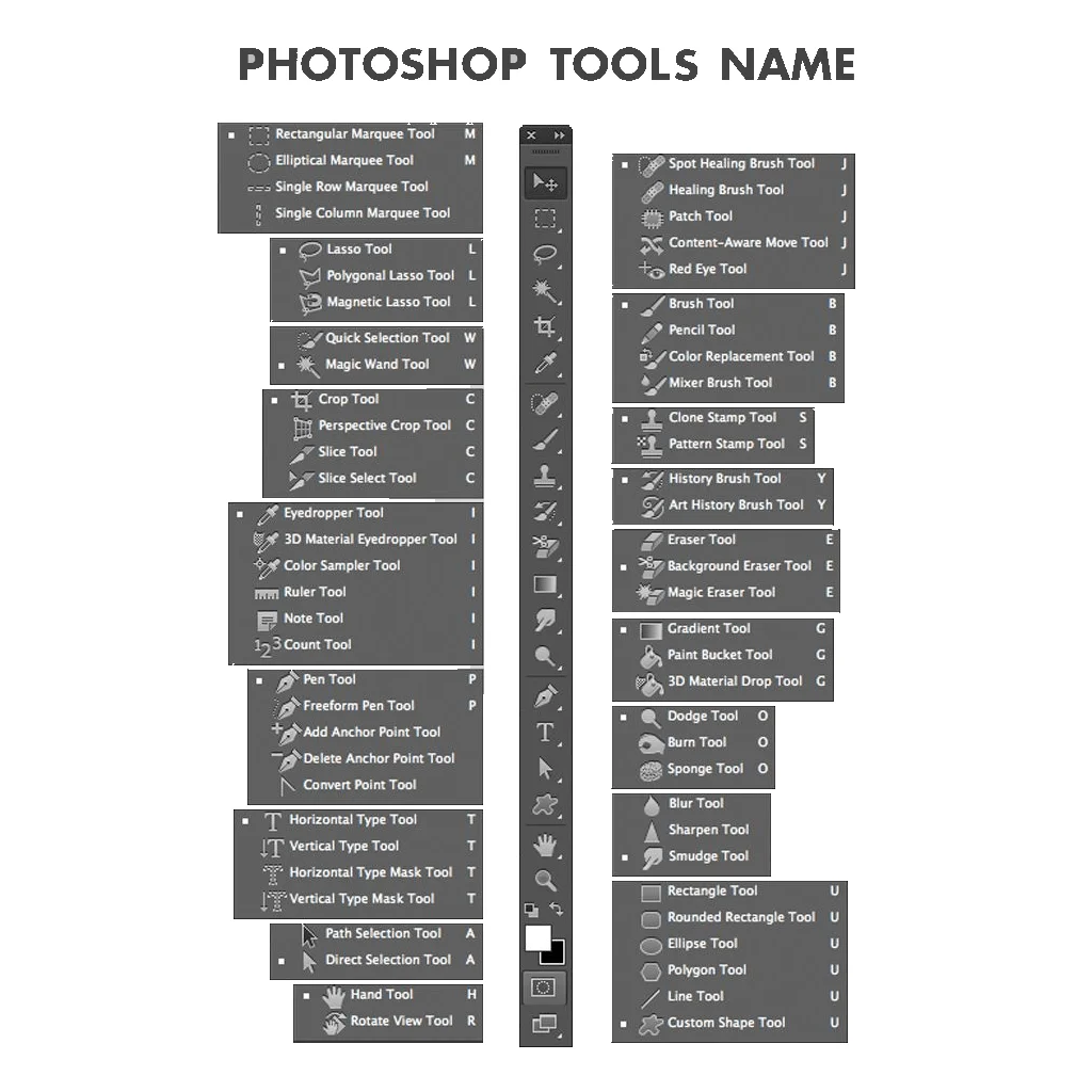 Pick One Tool a Day, Photoshop Tools Name