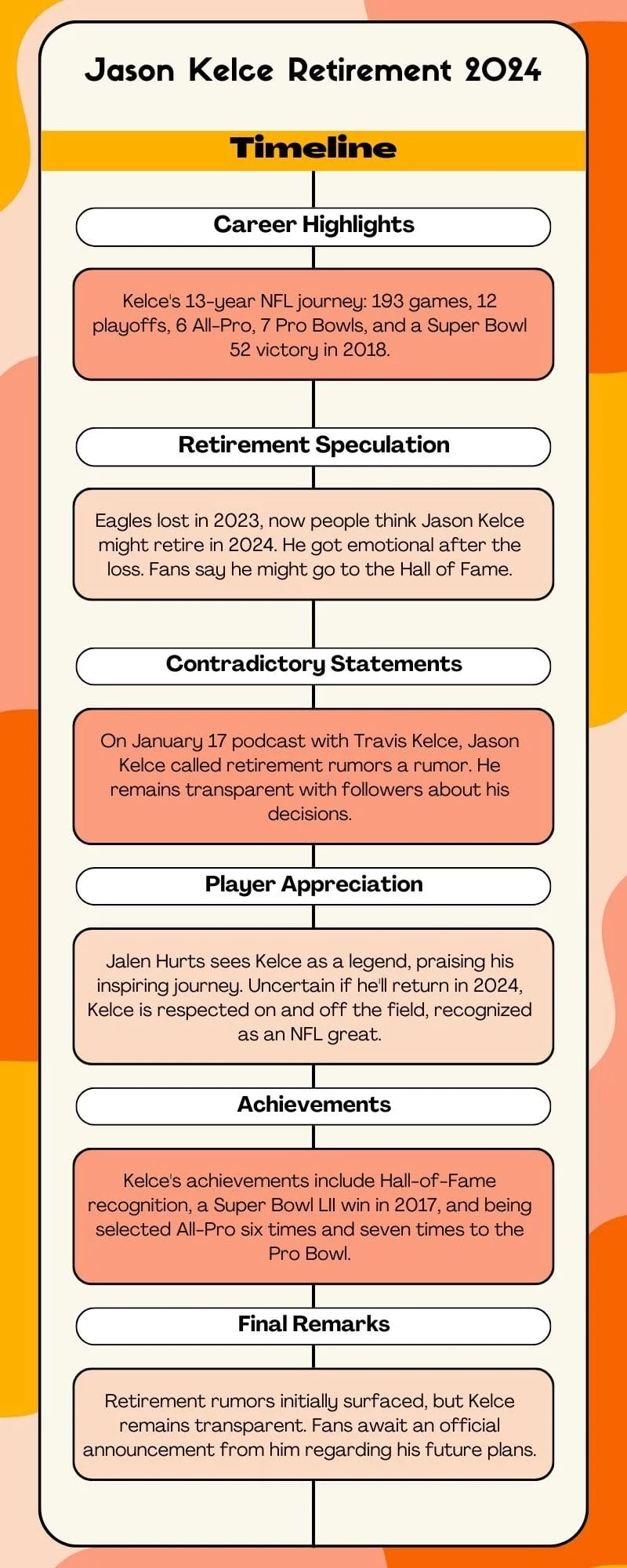  Legendary Career, Jason Kelce, Jason Kelce Retirement 2024