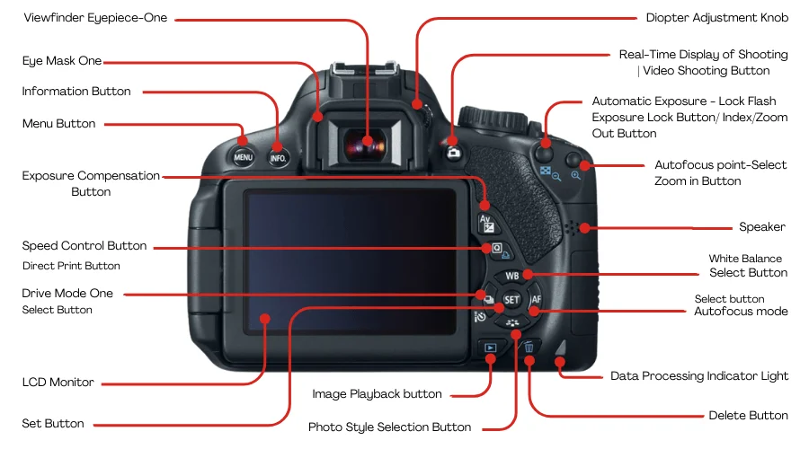 64 Different Parts of a Camera and Functions, Parts of a Camera