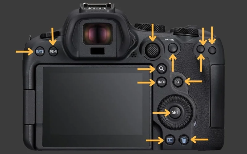 Different Buttons on a Camera, Parts of A Camera